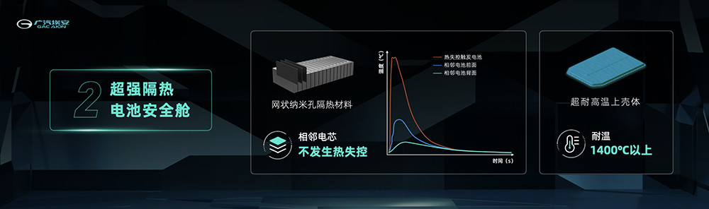 4-2超強隔熱電池安全艙.jpg