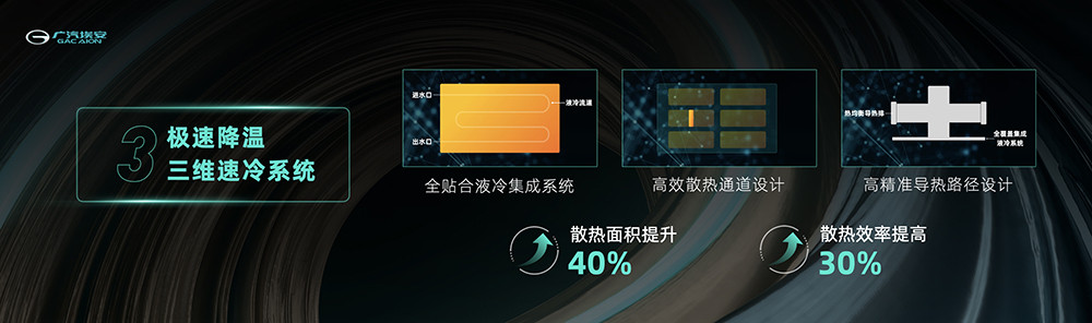 4-3極速降溫三維速冷系統.jpg