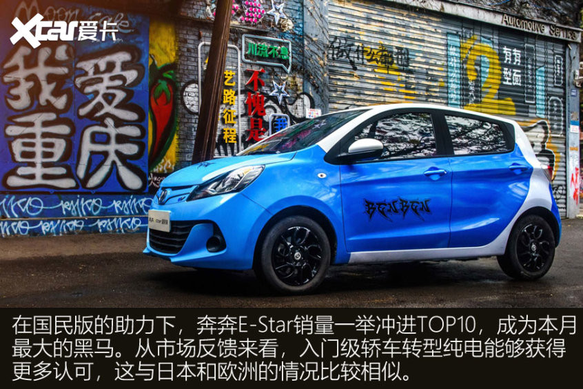 2月新能源汽車銷量