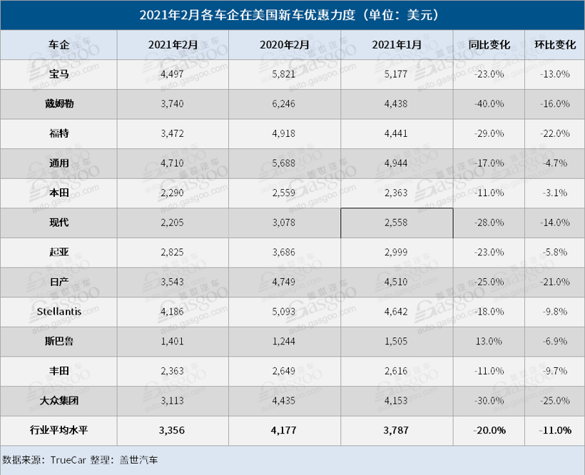 電動汽車，銷量，美國2月汽車銷量,美國電動車銷量