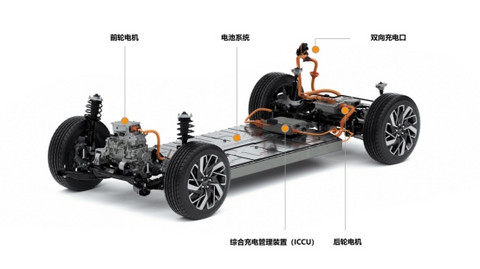 电动汽车,现代 电动汽车,现代