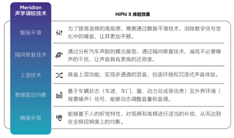 高合汽车,英国之宝 高合汽车,英国之宝