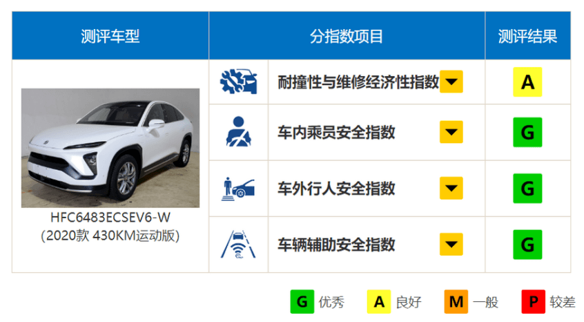 EC6碰撞測(cè)試