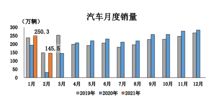 销量，安道拓，延锋