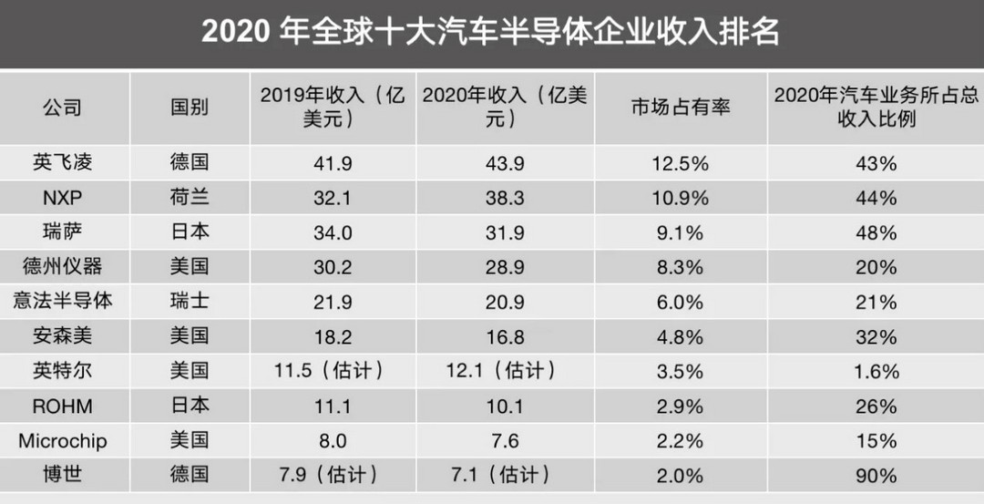 自主品牌，芯擎科技