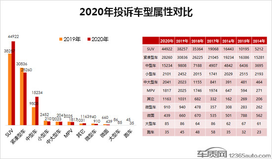 投訴，自主品牌，汽車投訴排行