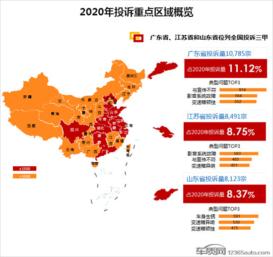 投訴，自主品牌，汽車投訴排行