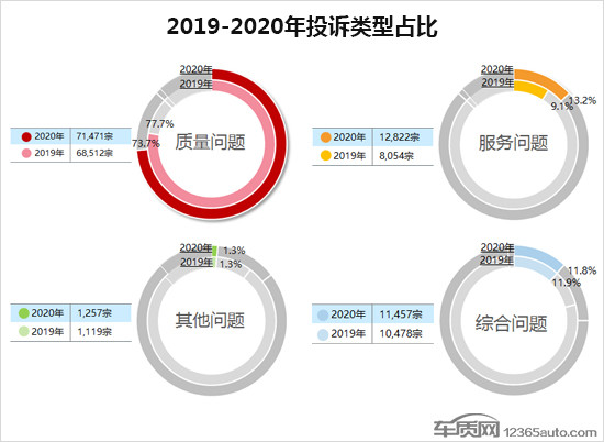 投訴，自主品牌，汽車投訴排行