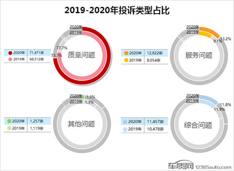 投诉,自主品牌,汽车投诉排行 投诉,自主品牌,汽车投诉排行