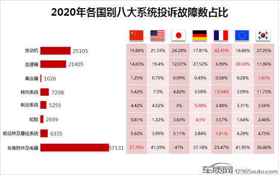投訴，自主品牌，汽車投訴排行