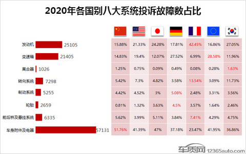 投诉,自主品牌,汽车投诉排行 投诉,自主品牌,汽车投诉排行