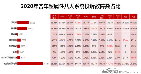 投訴，自主品牌，汽車投訴排行
