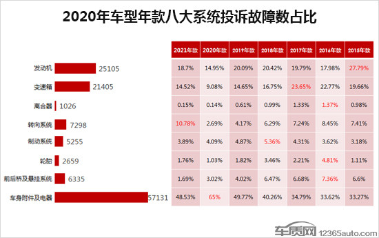 投訴，自主品牌，汽車投訴排行