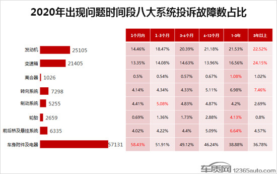 投訴，自主品牌，汽車投訴排行