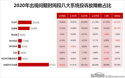 投诉,自主品牌,汽车投诉排行 投诉,自主品牌,汽车投诉排行