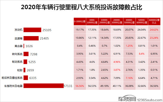 投訴，自主品牌，汽車投訴排行