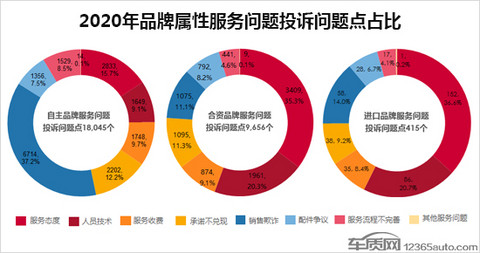 投诉,自主品牌,汽车投诉排行 投诉,自主品牌,汽车投诉排行