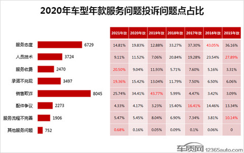 投诉,自主品牌,汽车投诉排行 投诉,自主品牌,汽车投诉排行