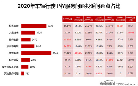 投诉,自主品牌,汽车投诉排行 投诉,自主品牌,汽车投诉排行