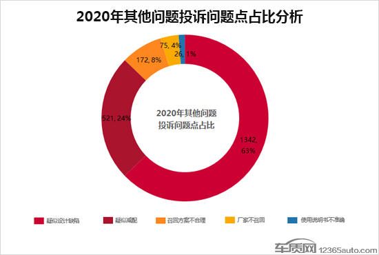 投訴，自主品牌，汽車投訴排行