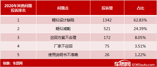 投訴，自主品牌，汽車投訴排行