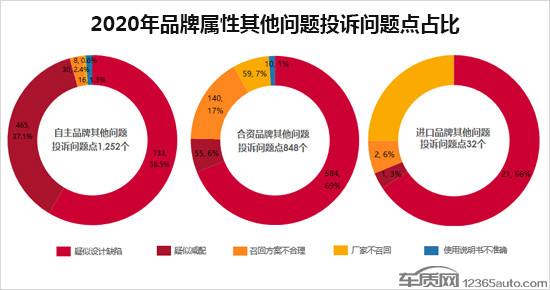 投訴，自主品牌，汽車投訴排行