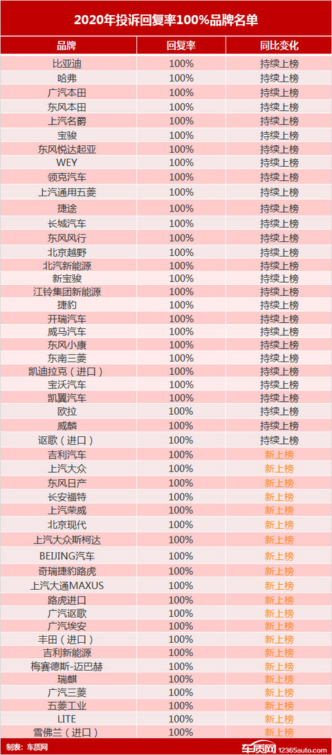 投诉,自主品牌,汽车投诉排行 投诉,自主品牌,汽车投诉排行