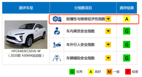 蔚来,电池,汽车碰撞测试 蔚来,电池,汽车碰撞测试