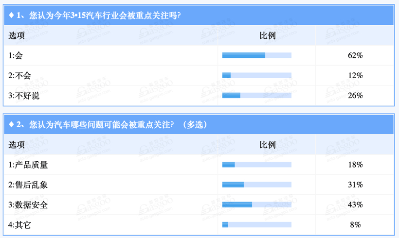 召回，质量,信息安全,3·15