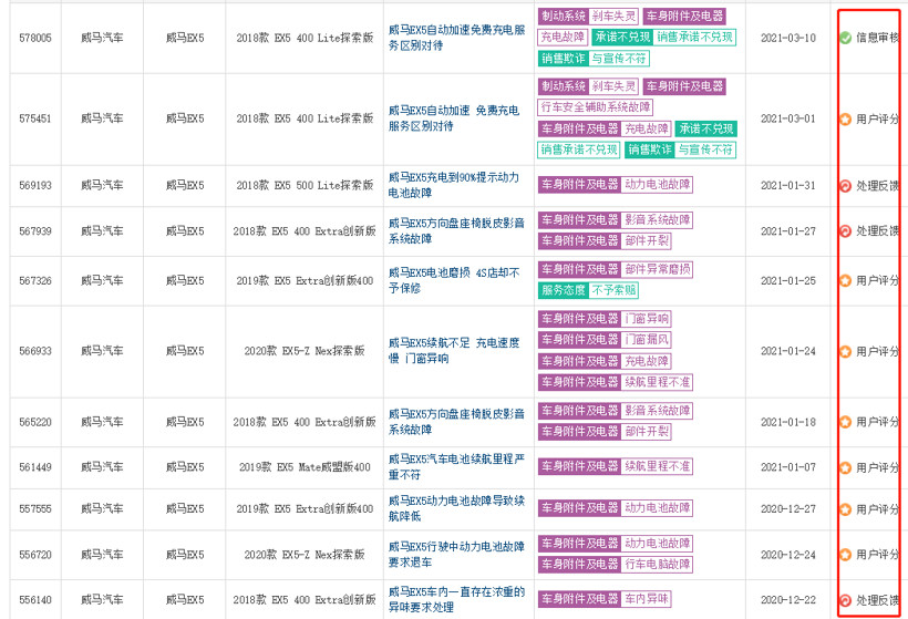 投訴，銷量，特斯拉，315晚會