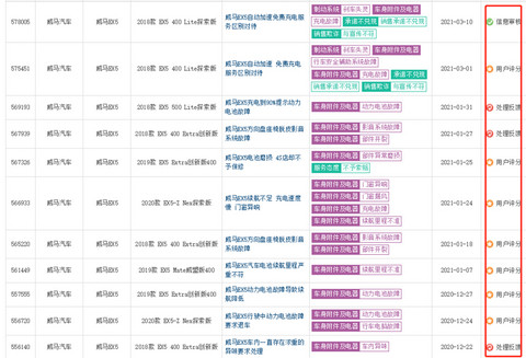 投诉，销量，特斯拉，315晚会