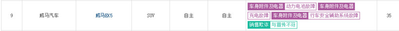 投訴，銷量，特斯拉，315晚會
