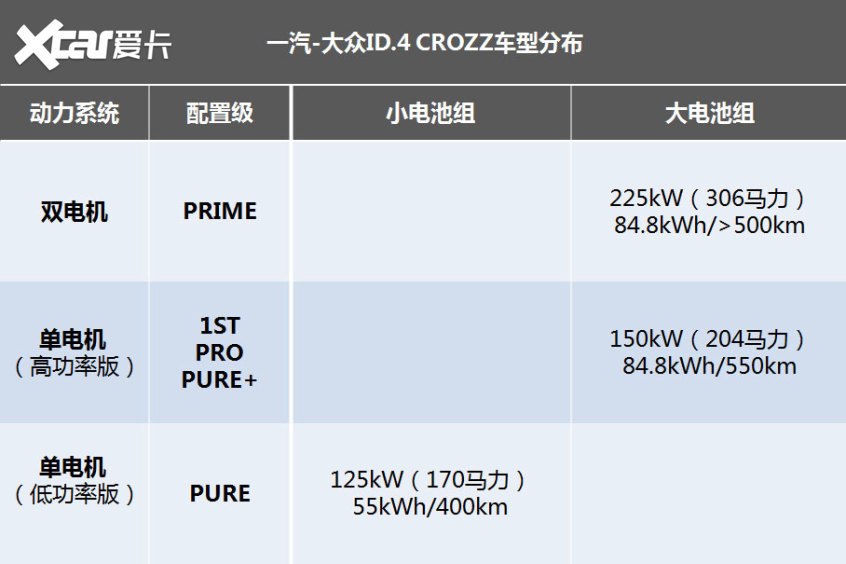 试驾大众ID.4 CROZZ