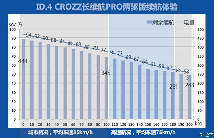 一汽-大众 ID.4 CROZZ 2021款 长续航PRO两驱版