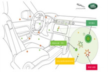 捷豹路虎新一代空气净化技术可过滤97%的病毒和细菌