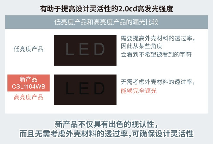 黑科技，羅姆