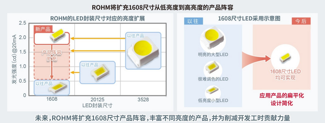 黑科技，罗姆