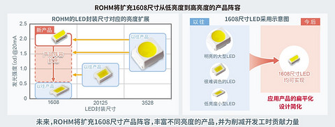 黑科技，罗姆