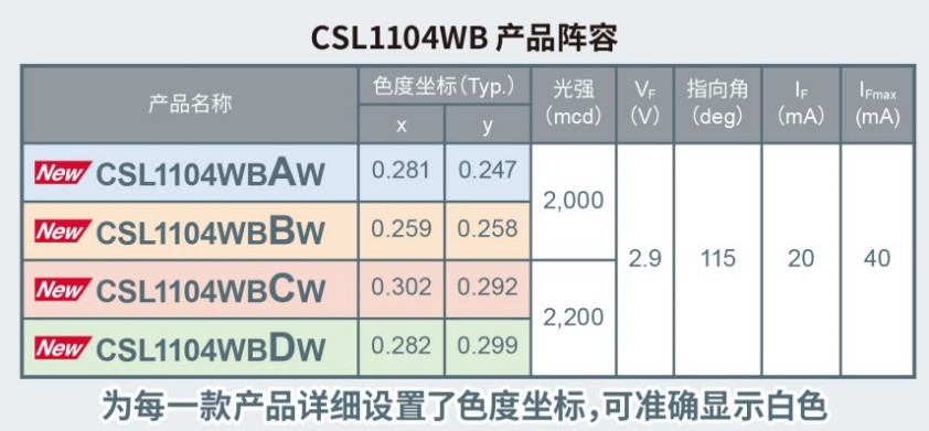 黑科技，羅姆