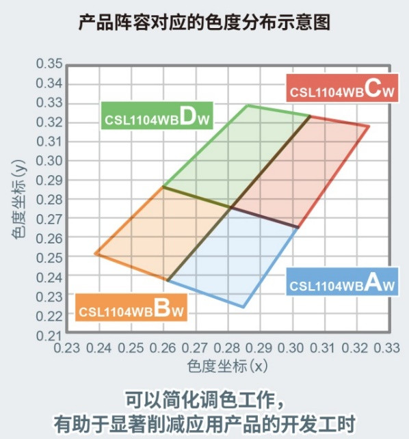 黑科技，罗姆