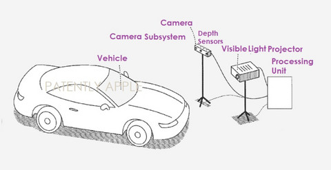 前瞻技术，苹果专利,工业增强现实摄像头系统,投影仪