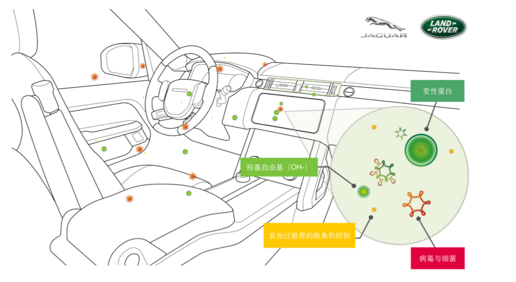 捷豹路虎,空气净化技术