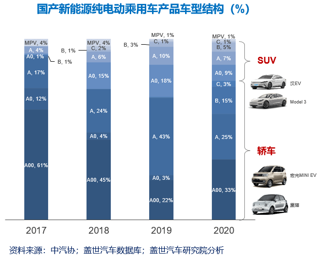 上汽通用五菱，上汽通用，上汽通用五菱,宏光MINI EV,五菱征途