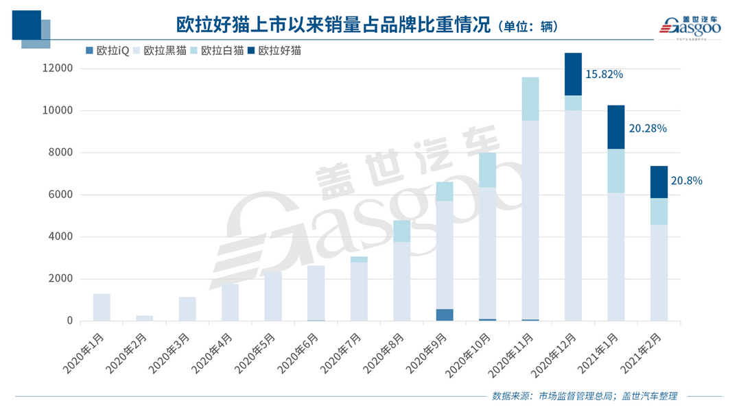 销量，配套供应商一览