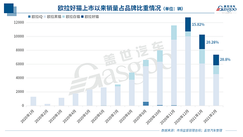 销量,配套供应商一览 销量,配套供应商一览