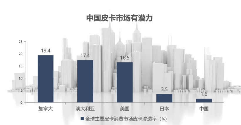 上汽通用五菱，上汽通用，五菱征途