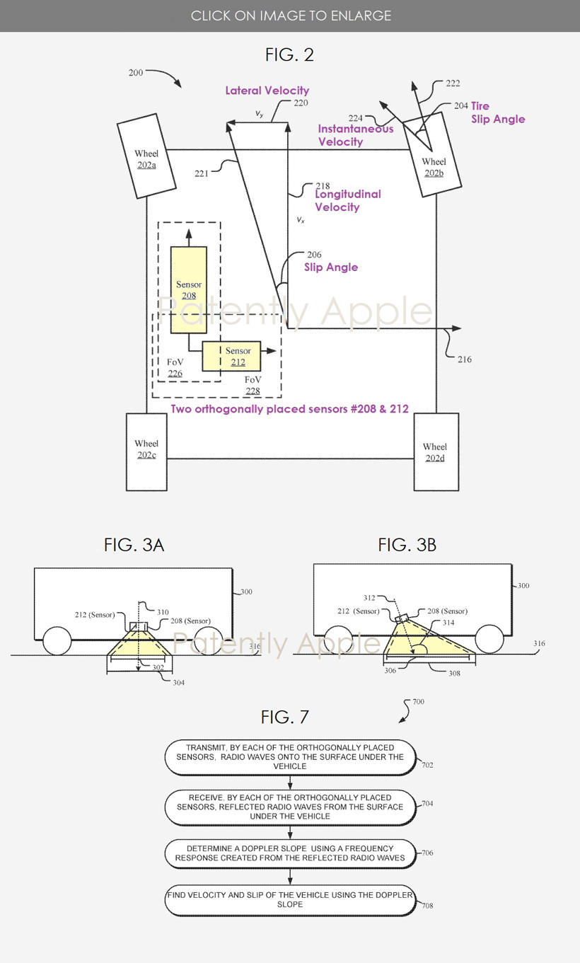 Перспективная технология, патент Apple, угол скольжения, ночное вождение, многорежимный датчик Дальновидная технология, патент Apple, угол скольжения, ночное вождение, и многое другое. Датчик режима
