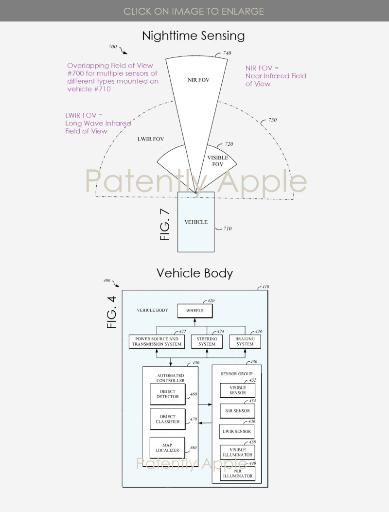 Перспективная технология, патент Apple, угол скольжения, ночное вождение, многорежимный датчик Дальновидная технология, патент Apple, угол скольжения, ночное вождение, и многое другое. Датчик режима