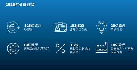 采埃孚，采埃孚財報
