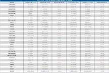 欧洲2月销量跌势延续 沃尔沃汽车再次一枝独秀